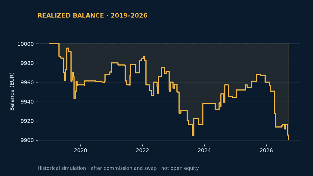 NR Inside-Bar Expansion &mdash; actual 2019&ndash;2026 realized balance