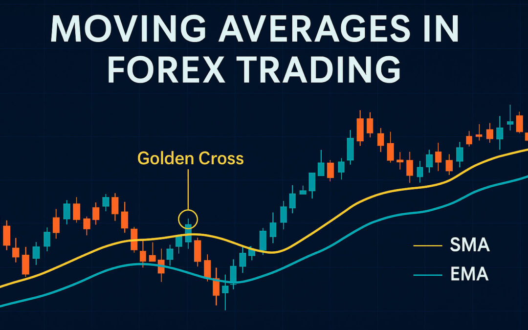 Moving Averages Indicator