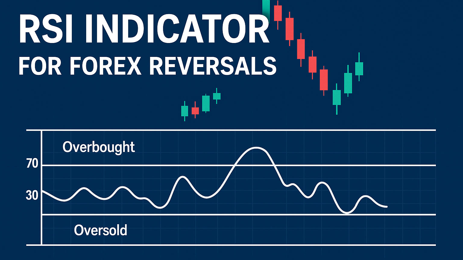 RSI indicator showing overbought and oversold levels in forex