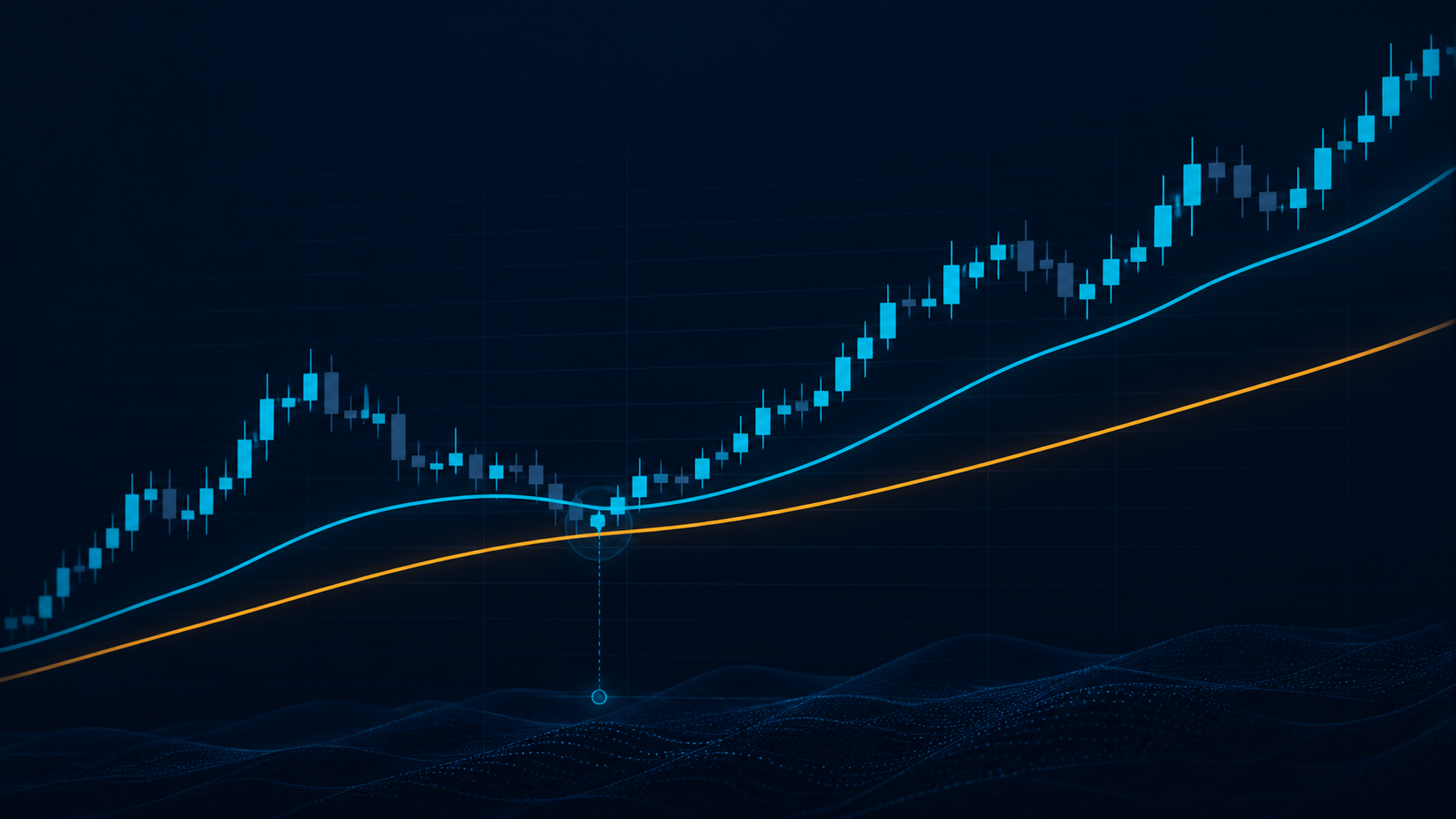 EMA 50 and EMA 200 trend context indicator