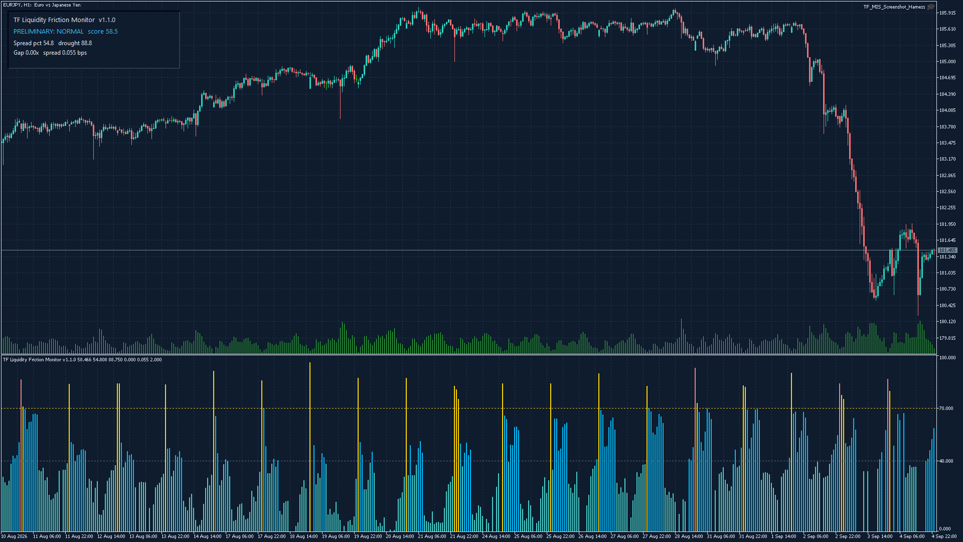 TF Liquidity Friction Monitor running on EURJPY H1 in MT5