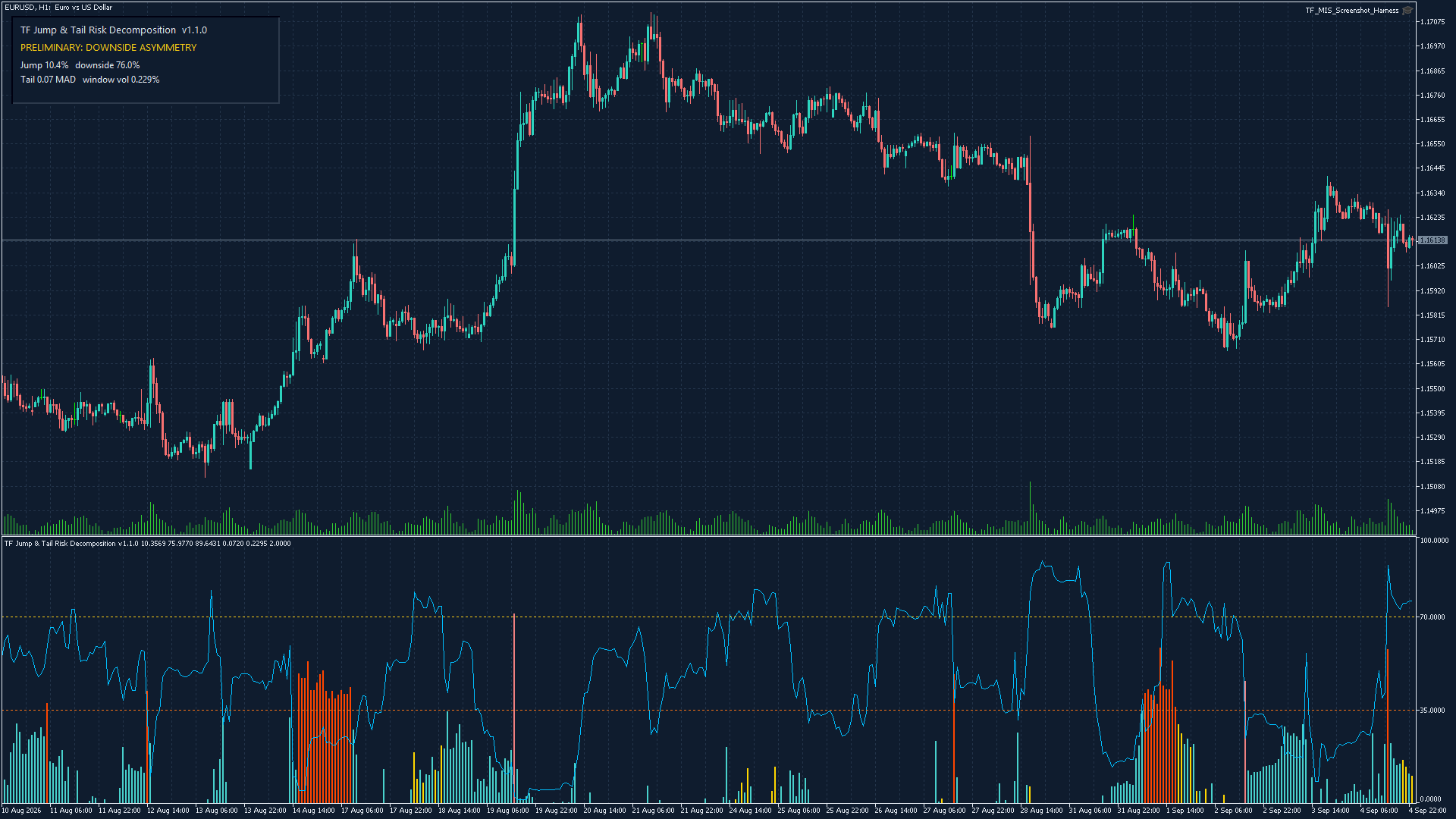 TF Jump and Tail Risk Decomposition running on EURUSD H1 in MT5