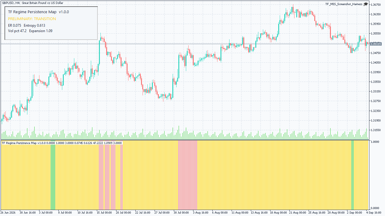 TF Regime Persistence Map on light GBPUSD H4 chart